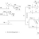 Drowing the Syntax diagram 작업 ( 20th of May. No. 33. ) 에 관하여, AI 와 협업 한 과 이미지