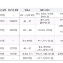 에이비씨멀티샵
