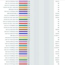 차후에 업글할 맘이없다 하신분들 가성비 추천 cpu 이미지