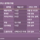 요커머스 이미지