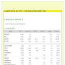 주요 상한가 분석 1217(수) 이미지