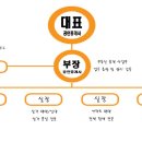 다운공인중개사사무소 이미지