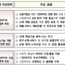 그린바이오 이미지