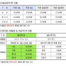 박달복합청사 | 박달복합청사수영장) 입문반 첫수영강습후기/준비물/수영전후루틴+수영강습신청하는법+8월강습시간표