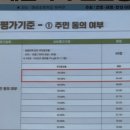 지에스25분당아름사거리점 | 분당 선도지구를 위한 6월의 재건축 설명회 5편 - 아름마을 건태한 통합 재건축 설명회 요약(장점 + 숙제)