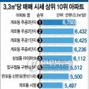 용산주공2단지아파트 이미지