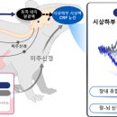 배고프면