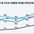 숙련공이 없다 이미지