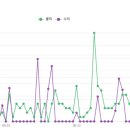 대도파트너스