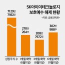 에스케이아이이테크놀로지(주) 이미지
