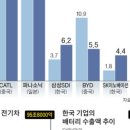 진보밧데리 이미지