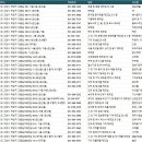 고양공장