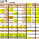 이종희법무사 공유지분교환내용과 공유지분교환계약서 전달 이미지