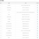 나눔로또봉평점 티스토리