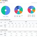 세븐일레븐 경기광주자이점 네이버블로그