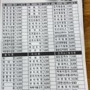 김밥나라(초지점) 네이버블로그