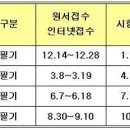 2010년 병원코디네이터 시험 일정 이미지