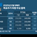 (주)에스케이스페이스 이미지