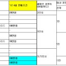 [2012년 4월] 현대차 판매조건 이미지