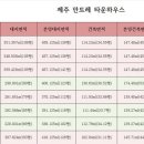 언덕위에 이쁜집 이미지