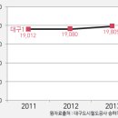 성당1동주민센터 이미지