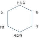 직업상담사 2021년 1회 필기시험 기출문제 해설 - 직업심리학 이미지