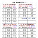 합정전철역 5번출구 이미지
