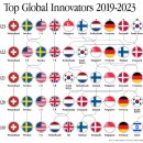 2023년 가장 혁신적인 국가 순위 TOP10(Most Innovative Countries TOP10, 2023) 이미지