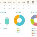 우남키즈빌어린이집 이미지