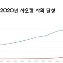 대동공조