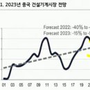 천보건설기계 이미지