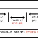 타임BAR 이미지