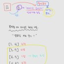 개발새발 이미지