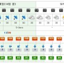 [제주도날씨] 이번주제주도주간날씨 5월14일~5월20일 이미지