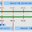 커플치킨 네이버블로그