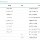 비앤피디자인주