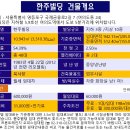 한주빌딩 - 5874 | 한주빌딩