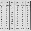 동의보감 - 제천시 바이오밸리2로 41 | 동의보감