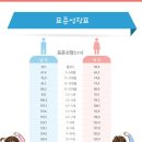 (유아)성장댄스 이미지
