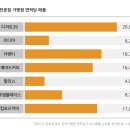 지향디저트