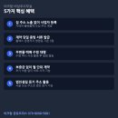 공유오피스비상주사무실스타트업소호사무실 | [쇼핑몰 창업자] 집 주소 없이 사업자 낸 방법, 비상주사무실 계약 3일 후기 (2026년 6월)