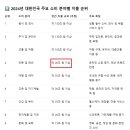 자동 운영 쇼핑몰은 생태계를 바꿔갑니다.