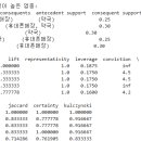 Re: 문제2. (오늘의 마지막 문제) 병원과 가장 연관성이 높은 업종은 무엇인지... 이미지