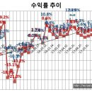 동화푸드서비스
