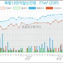 지도농협무원하나로마트 이미지