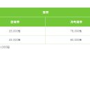 그린피