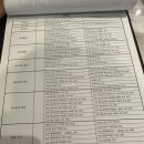 Ronfic Gym 이미지