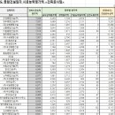 주식회사 와이케이월드 이미지