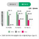 수광 태양광발전소 이미지