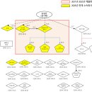 ㈜인천유니온약품 | ｢영원｣ 동일인 성기학의 지정자료 허위제출행위 고발 / 차세대 방위산업 경쟁력, 스타트업에서 찾는다...